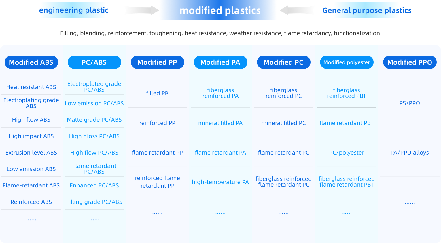 Engineering Plastic Compounds