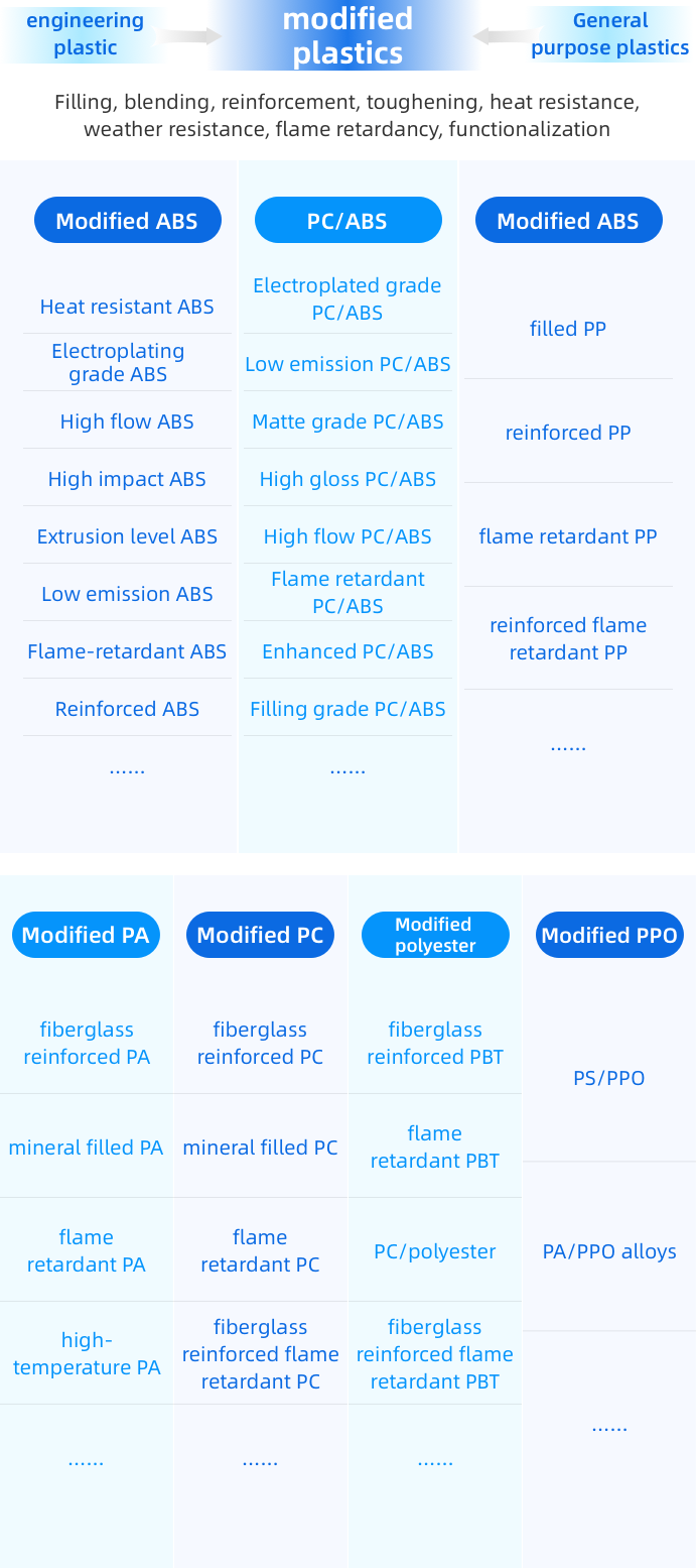 Engineering Plastic Compounds