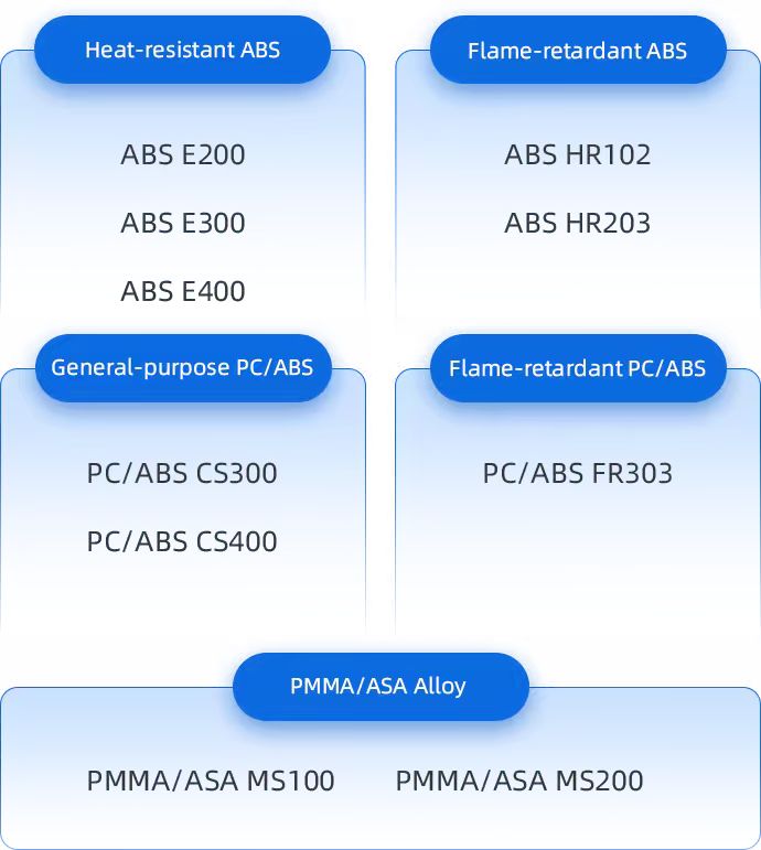 Engineering Plastic Compounds